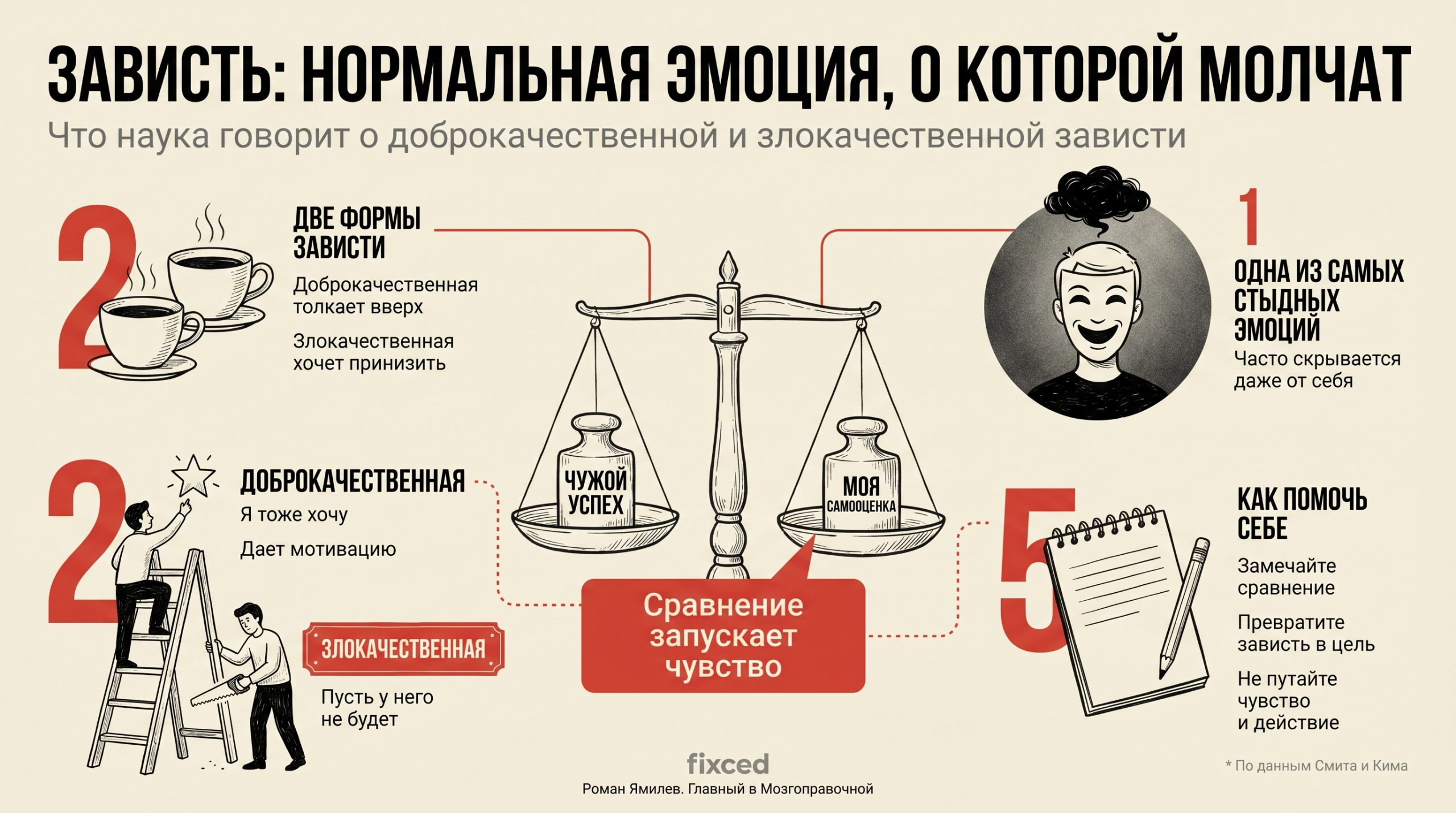 Красная инфографика о зависти, её двух формах и способах справляться без вреда для себя