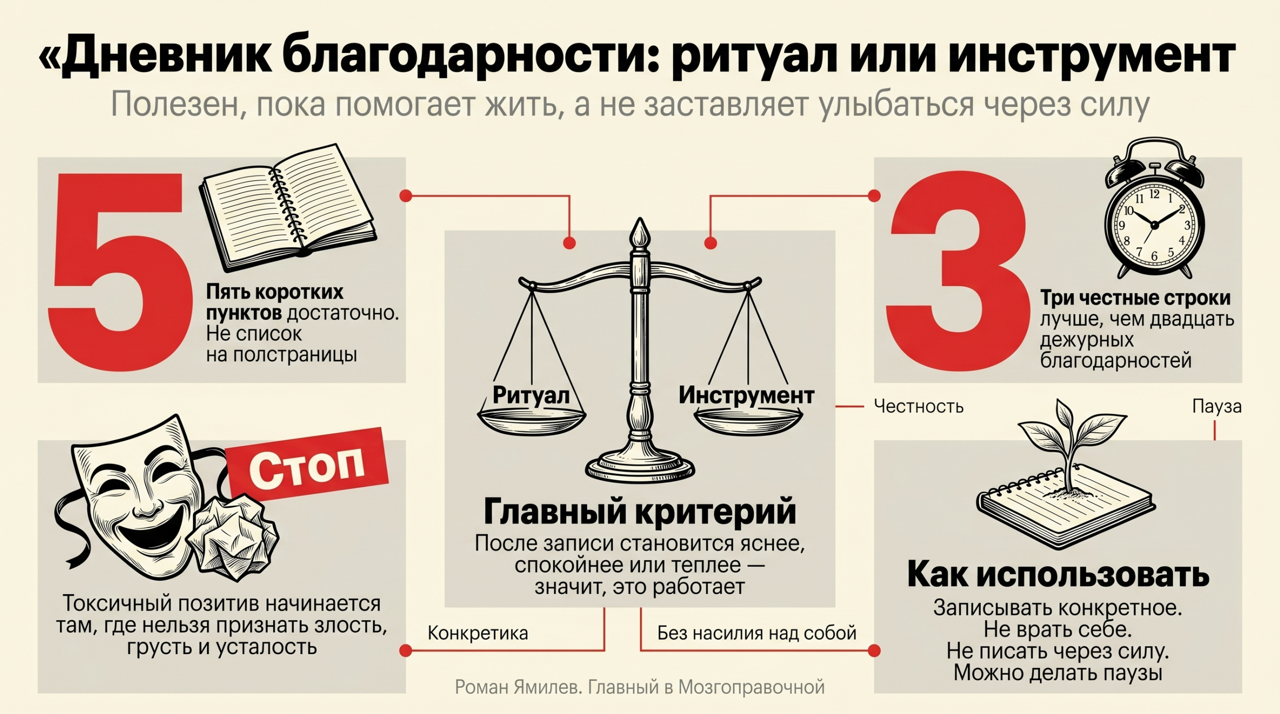 Красная инфографика о дневнике благодарности: ритуал, инструмент, токсичный позитив и правила практики