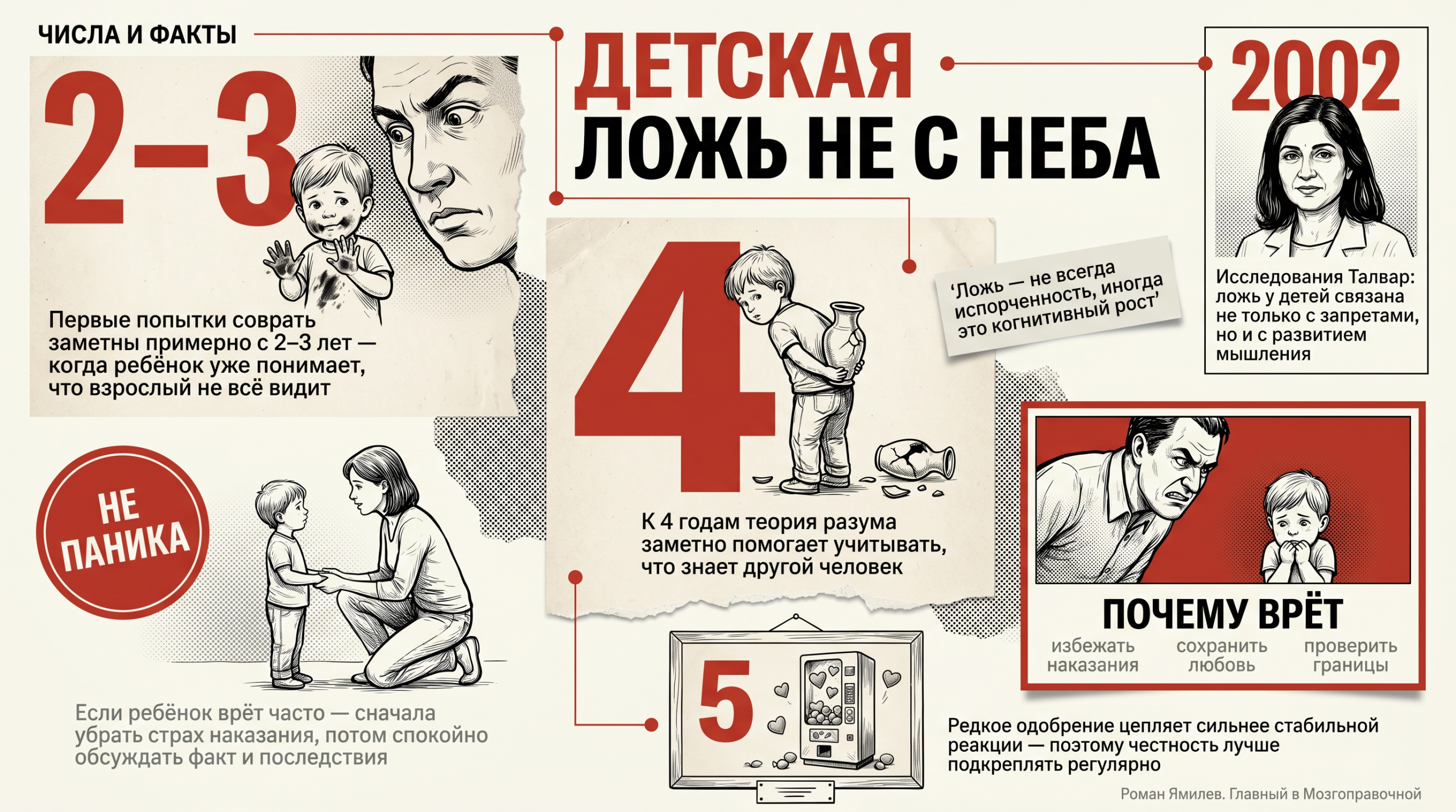 Инфографика о том, почему дети врут: возраст, причины, исследования Талвар и реакция родителей