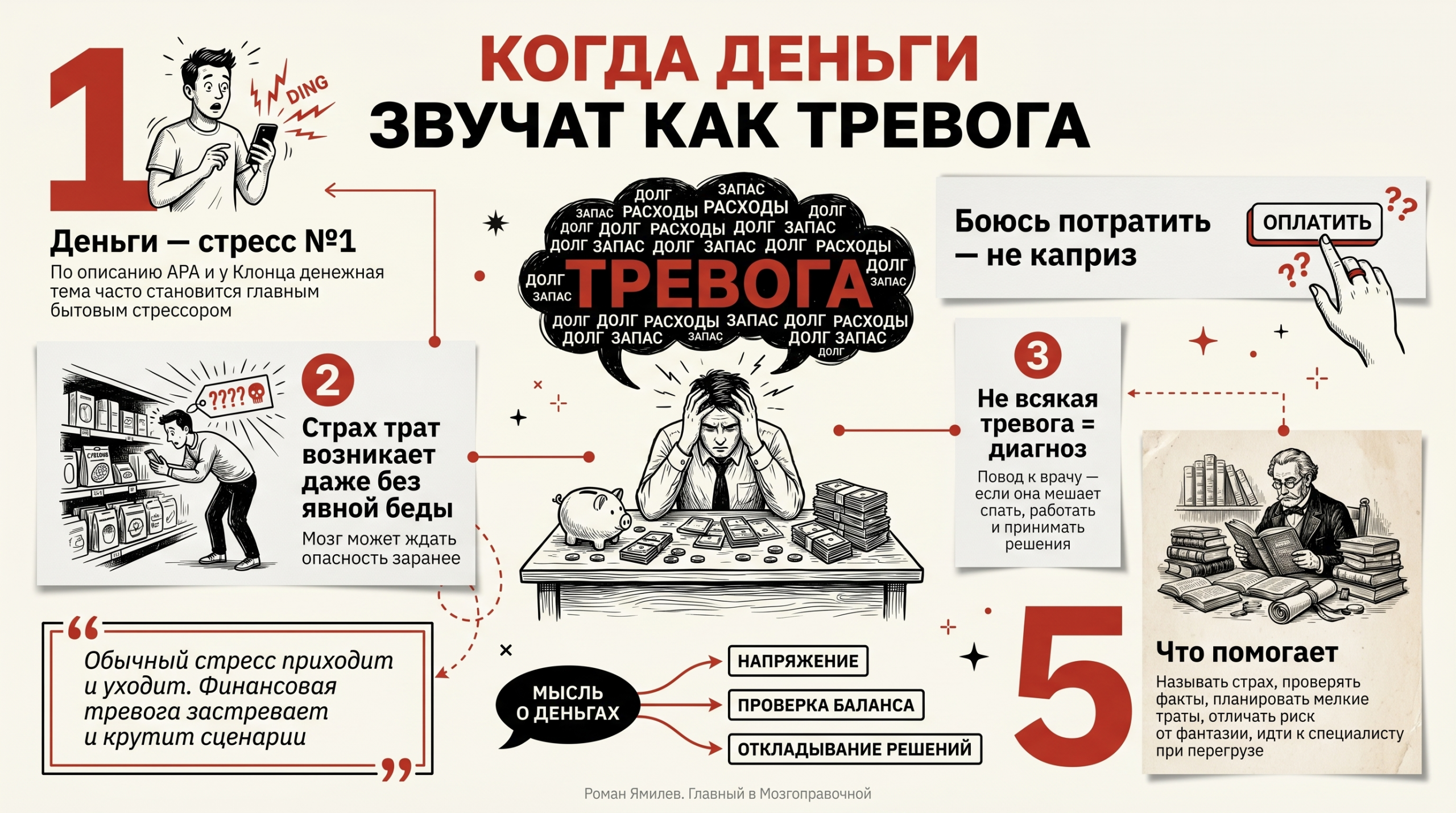 Инфографика о финансовой тревоге с цифрами, сценками про страх трат и пояснением отличий от стресса