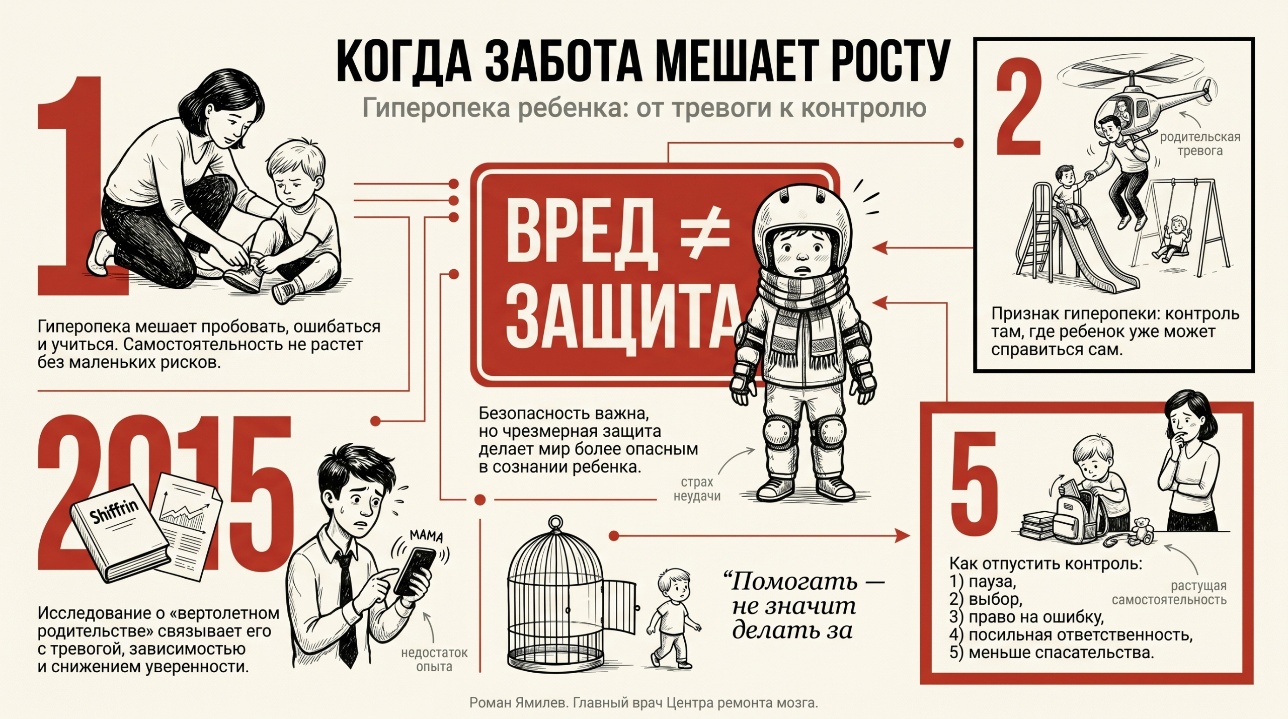 Инфографика о гиперопеке ребёнка с фактами, признаками, исследованием Шиффрин и советами ослабить контроль