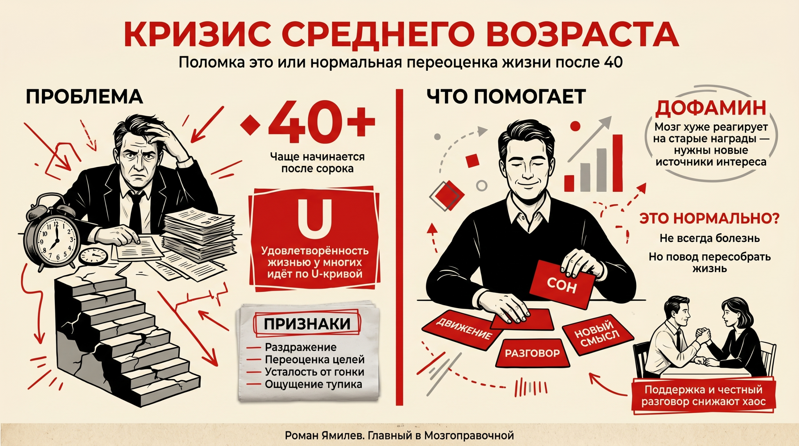 Красная инфографика о кризисе среднего возраста: проблема, U-кривая, дофамин и способы пережить период
