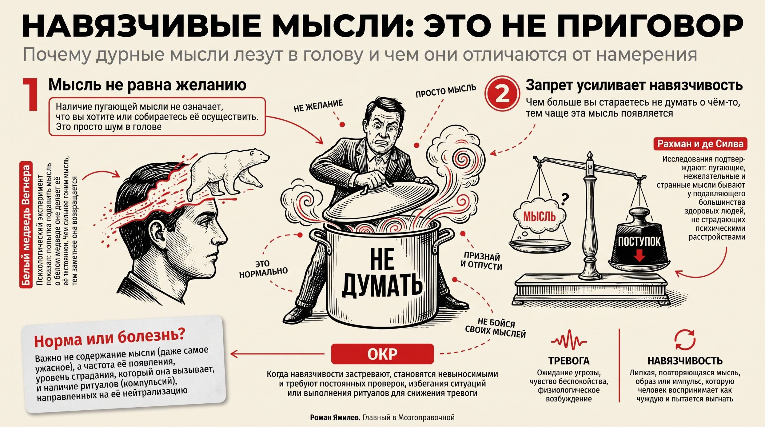 Красная editorial-инфографика о навязчивых мыслях, ОКР, эффекте белого медведя и различии мысли и поступка