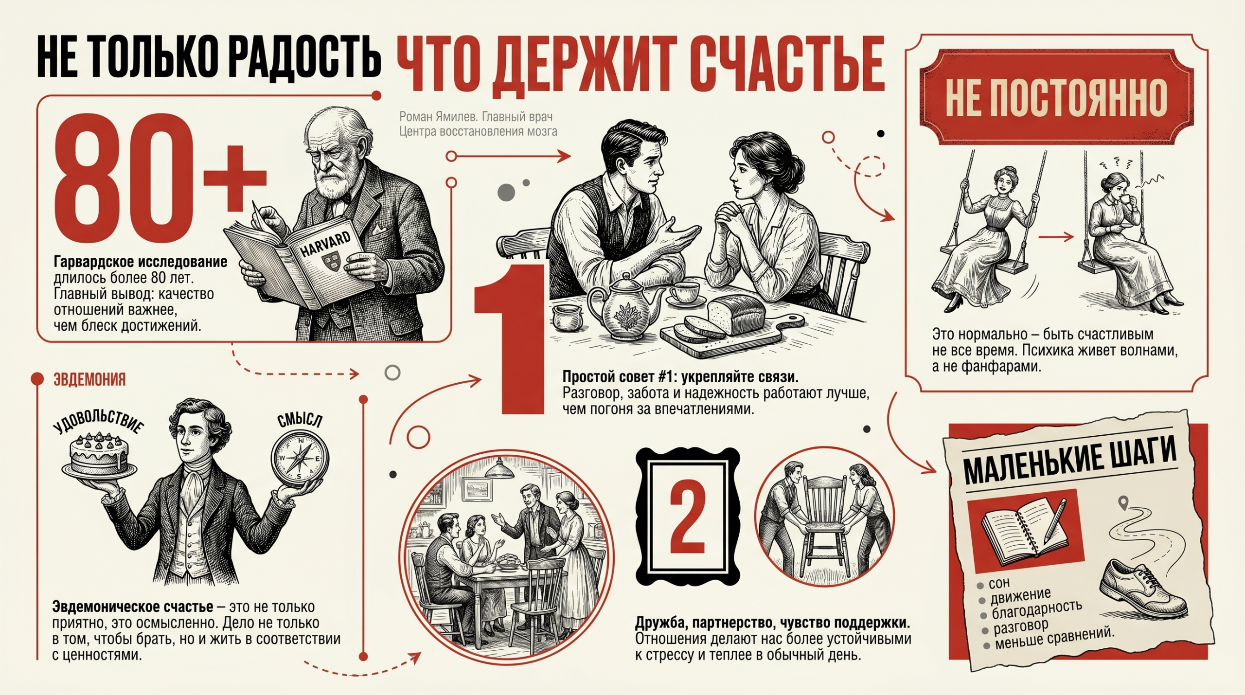 Инфографика о счастье по науке: Гарвардское исследование, отношения, эудемония и простые шаги
