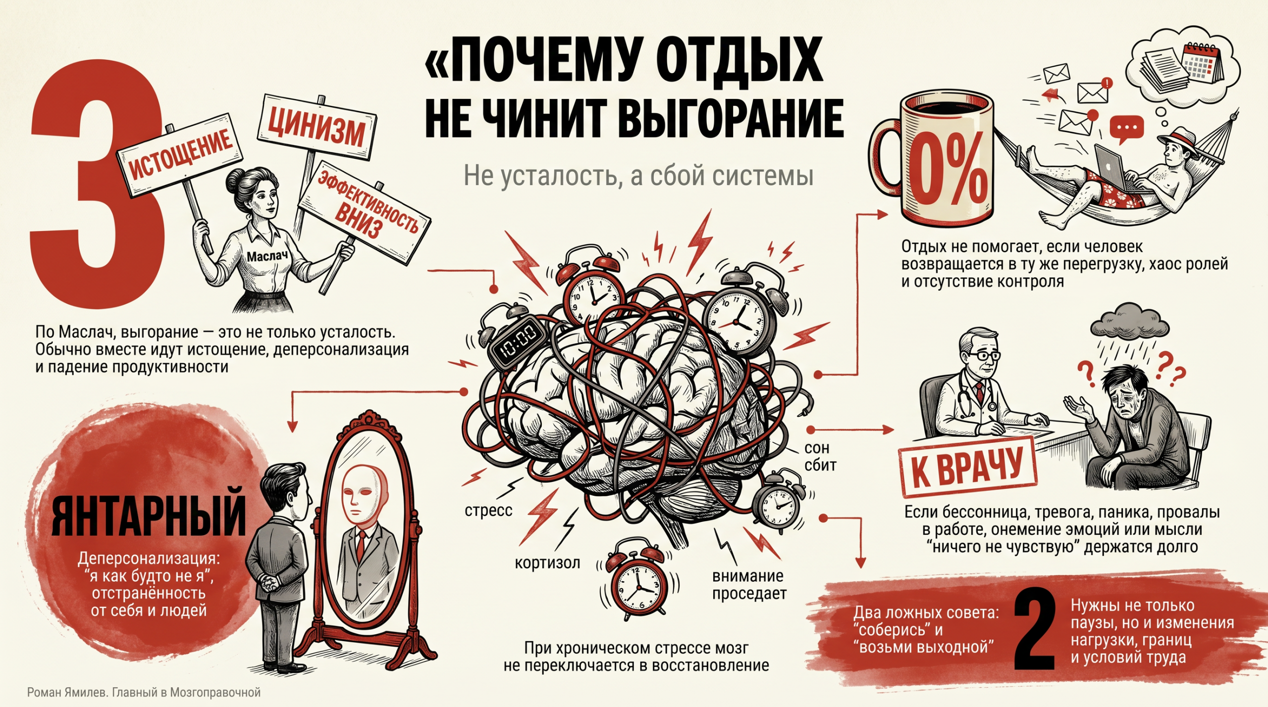 Инфографика о выгорании: Маслач, кортизол, деперсонализация и причины, почему отдых не помогает