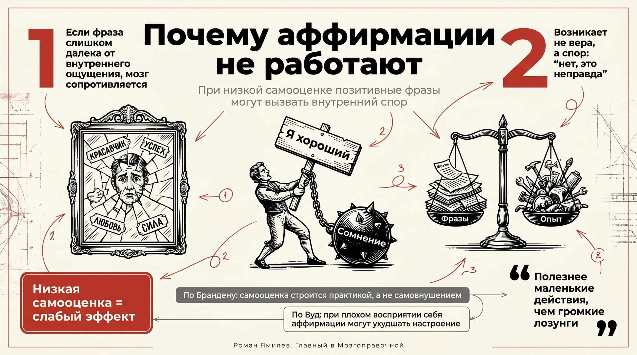 Красная инфографика о том, почему аффирмации не помогают при низкой самооценке