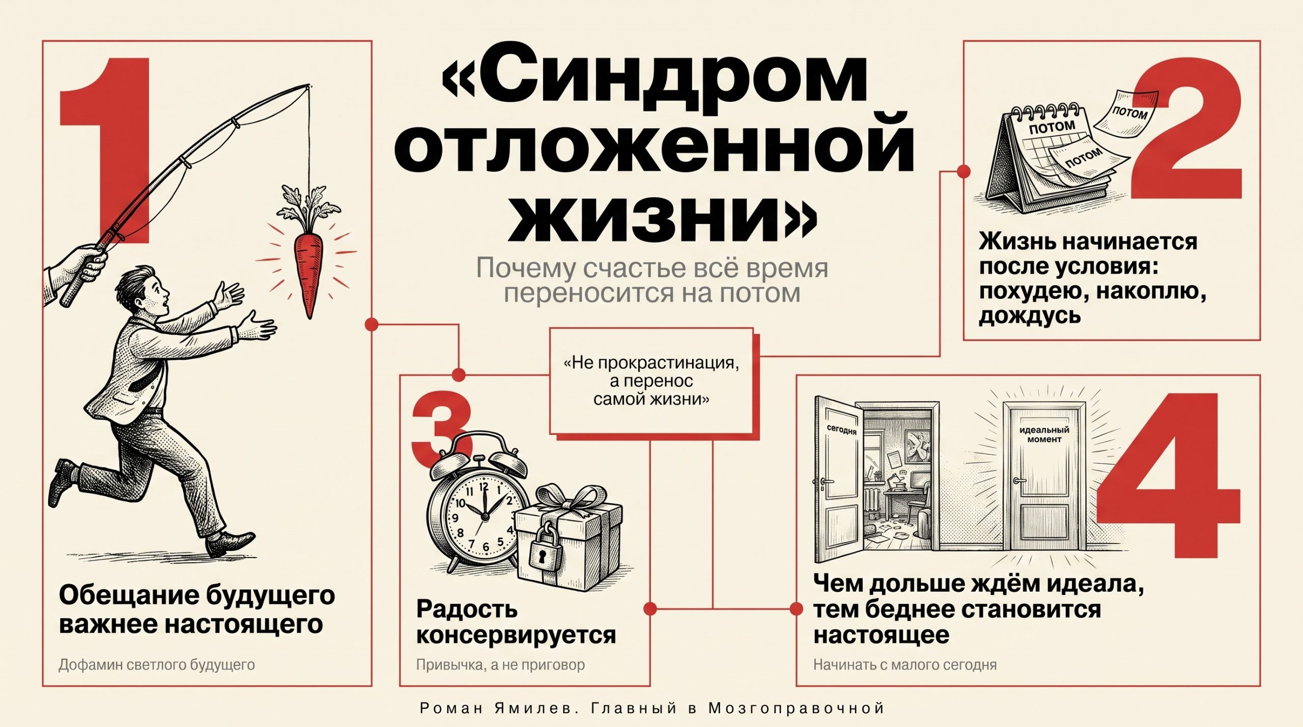 Красная editorial-инфографика о синдроме отложенной жизни с цифрами, календарём и дверями «сегодня» и «идеальный момент»