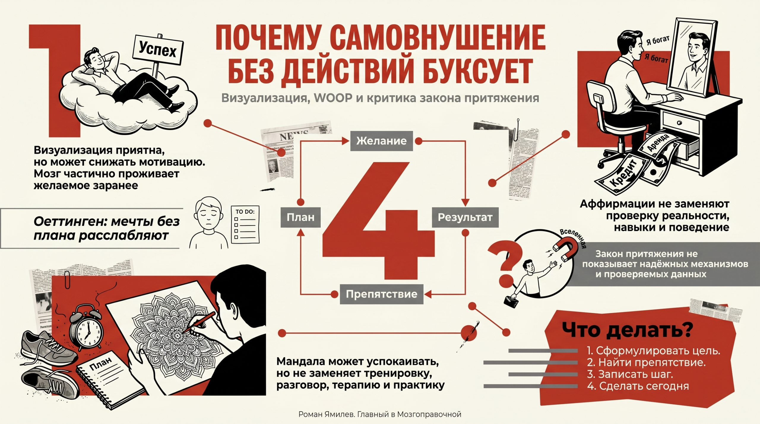 Инфографика о том, почему аффирмации и закон притяжения не работают, с WOOP и рисованными сценами