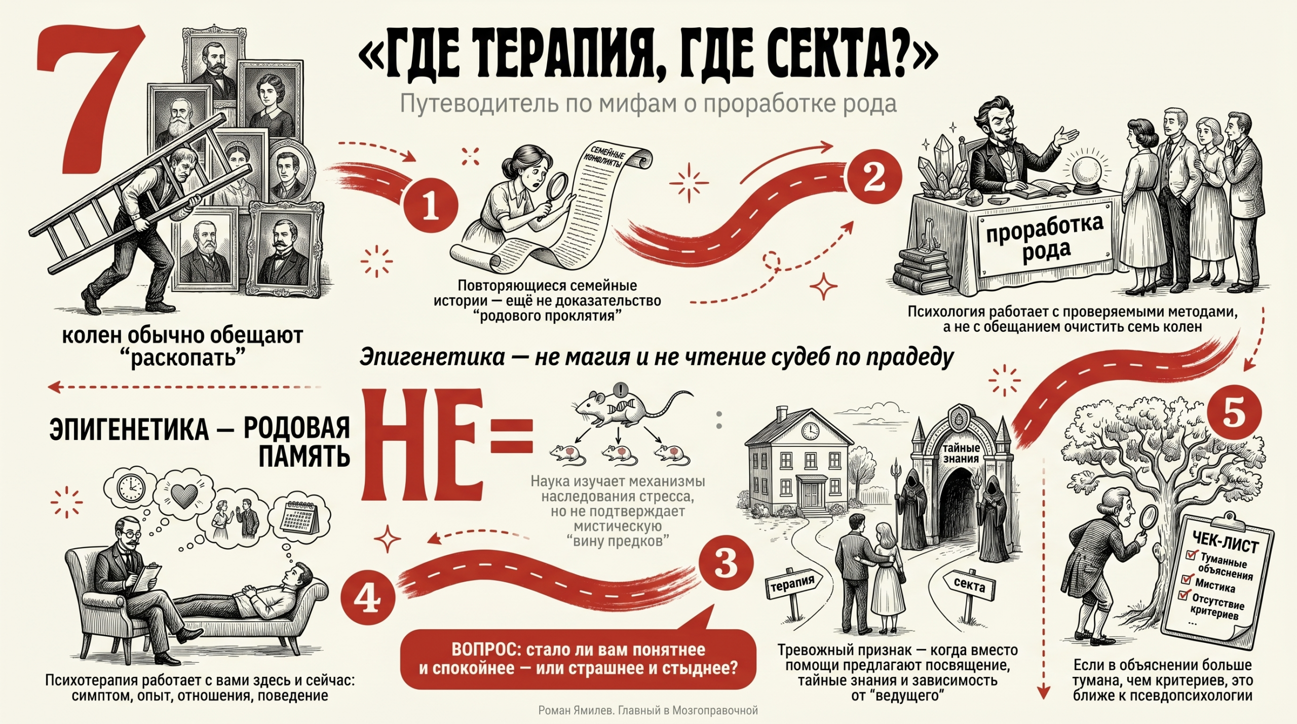 Инфографика о проработке рода, эпигенетике, различии психотерапии и сектантских практик
