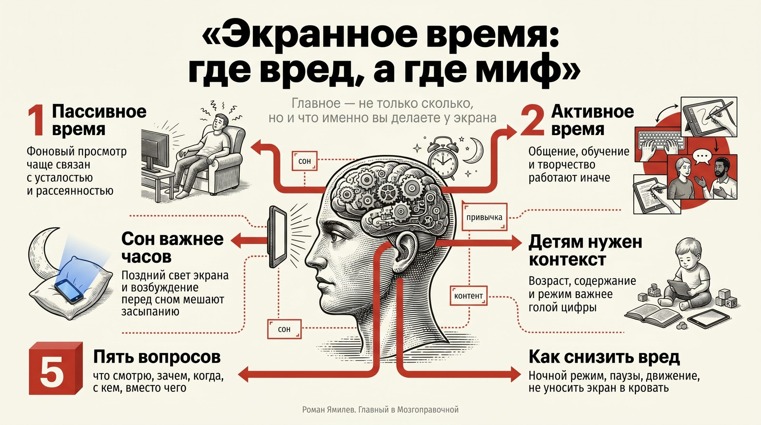 Красная инфографика о вреде экранного времени: сон, активное и пассивное использование, дети и привычки