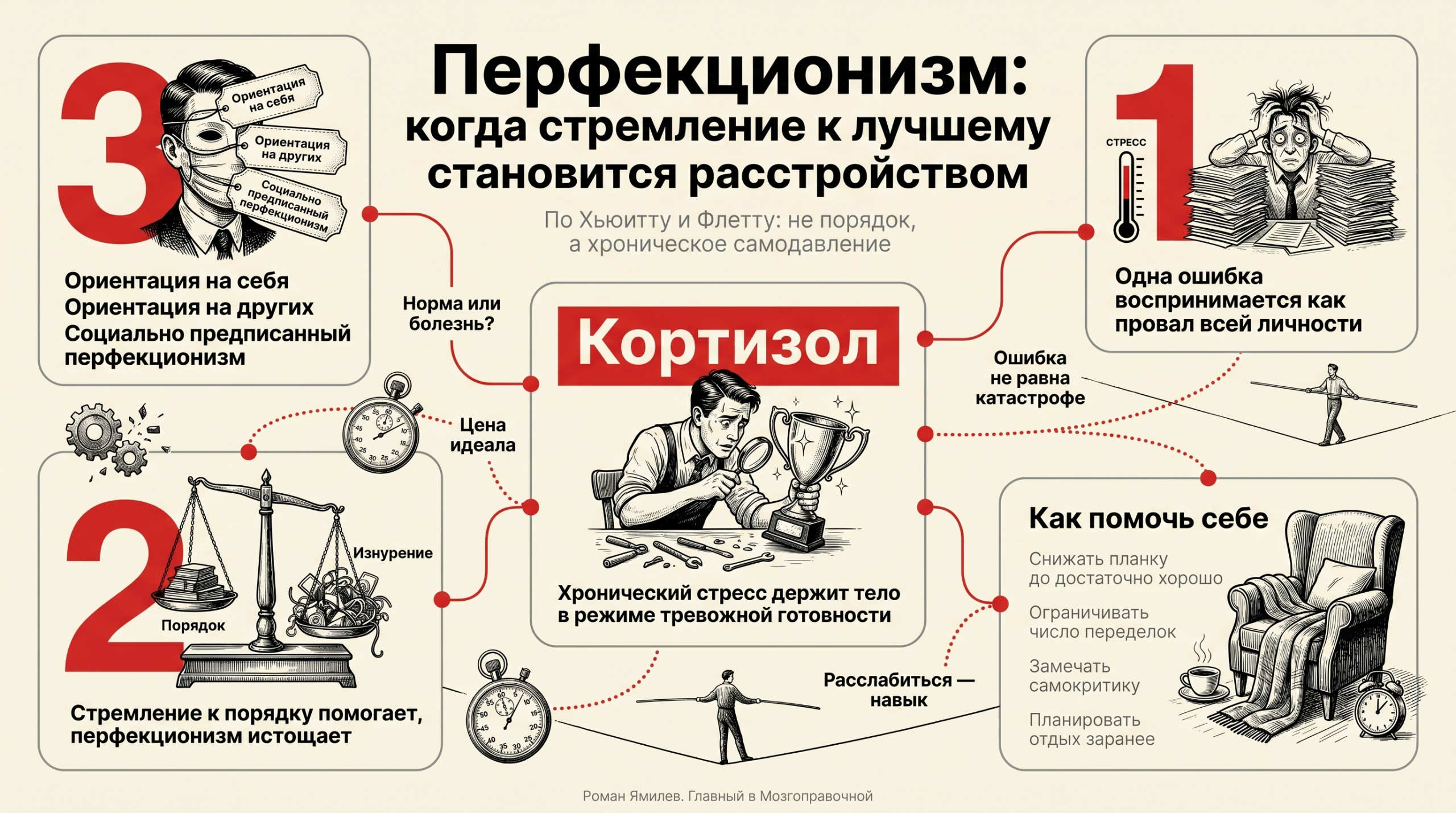 Красная editorial-инфографика о перфекционизме как расстройстве, кортизоле, видах перфекционизма и помощи себе