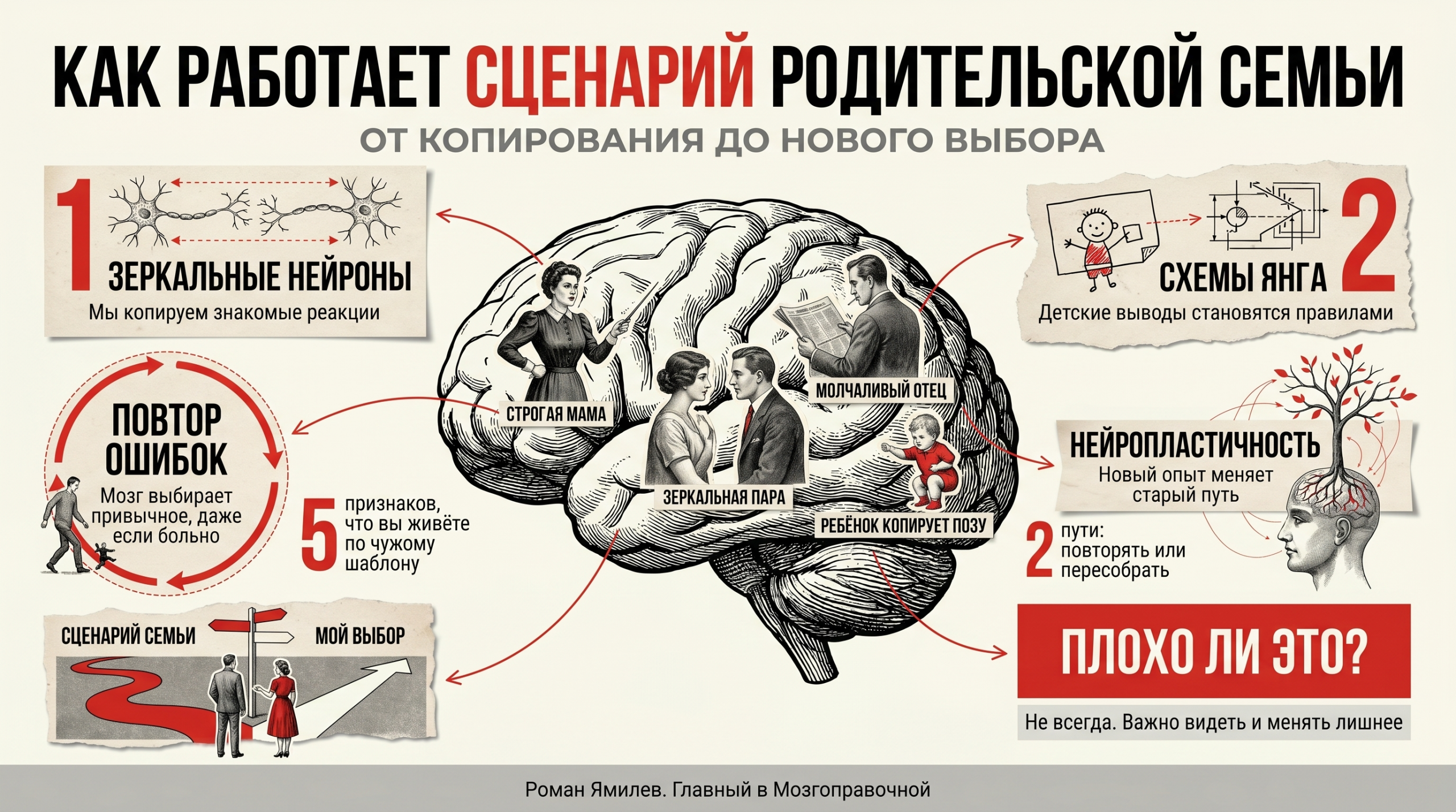 Красная инфографика о том, как формируется сценарий родительской семьи и как его менять
