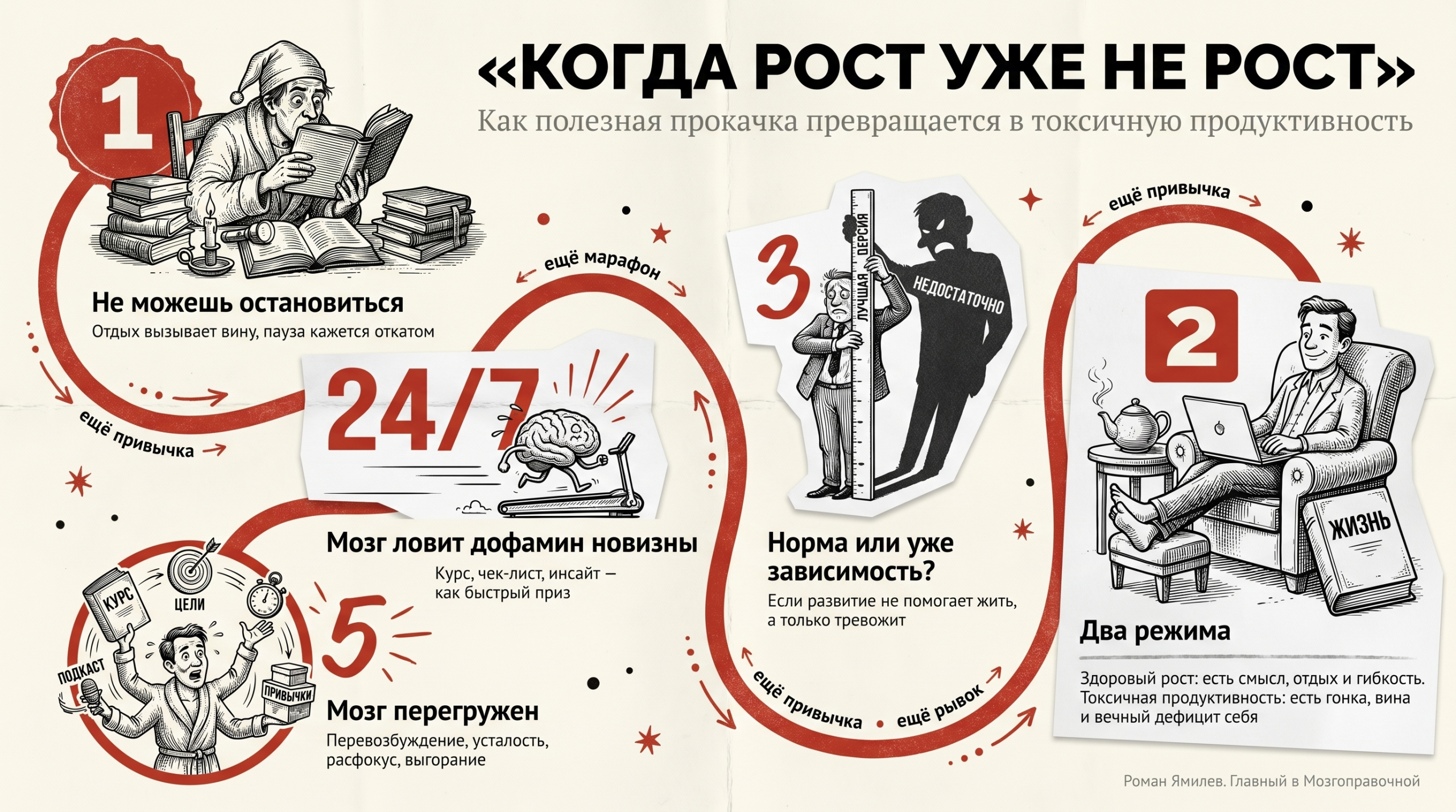 Инфографика о том, как саморазвитие становится зависимостью: путь, признаки, мозг и отличие от здорового роста