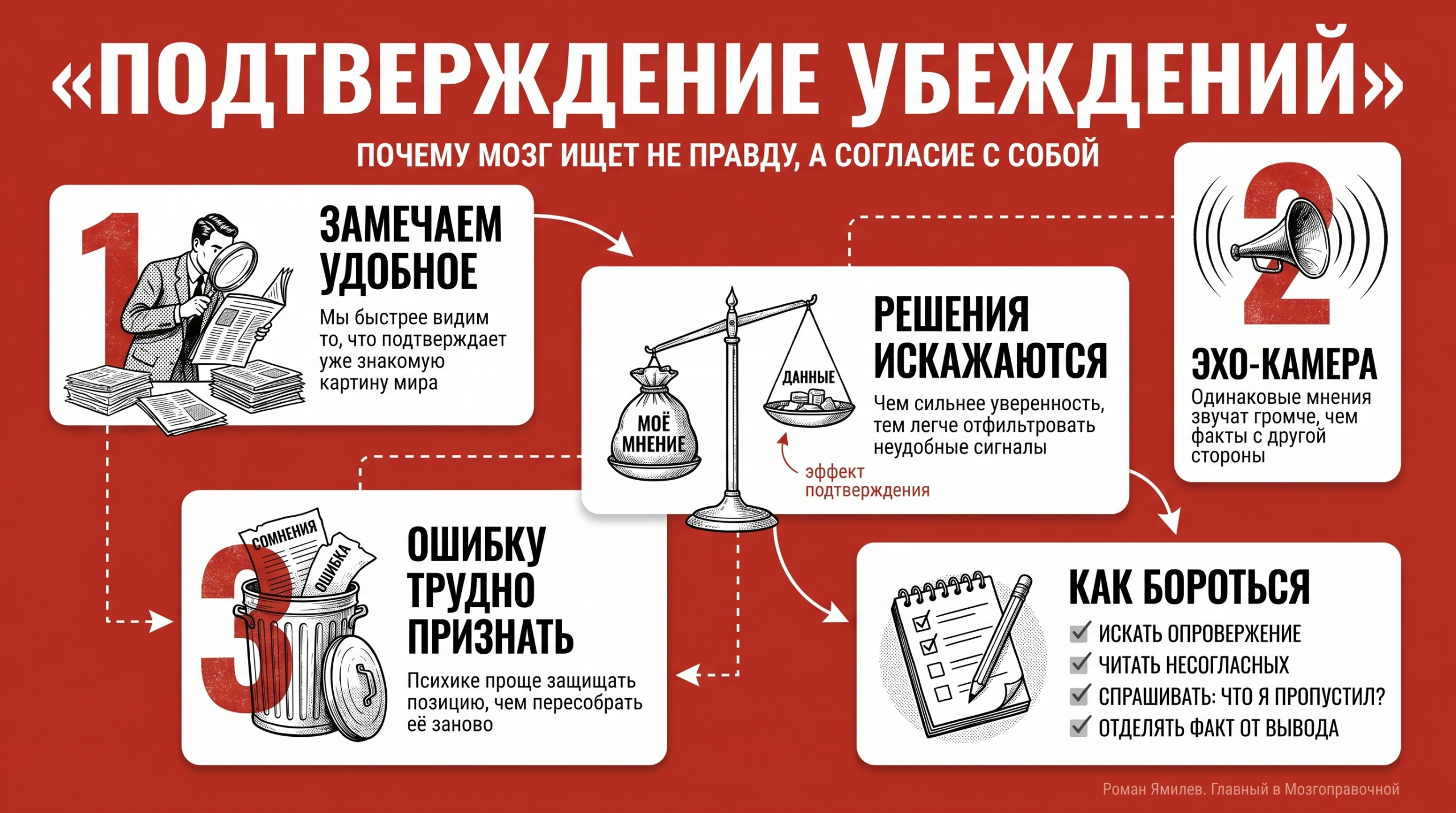 Красная инфографика с карточками о подтверждении убеждений, эхо-камере, ошибках мышления и способах борьбы