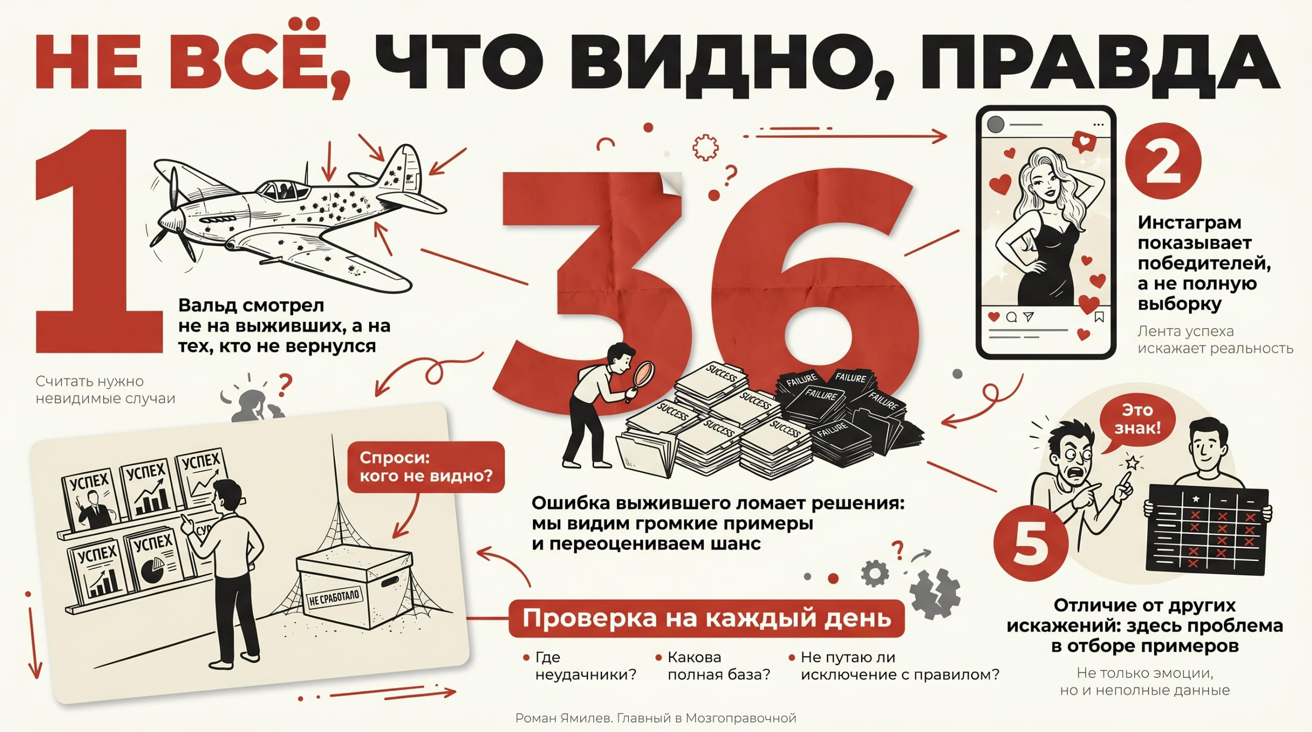 Инфографика о том, как ошибка выжившего и соцсети искажают решения и восприятие успеха