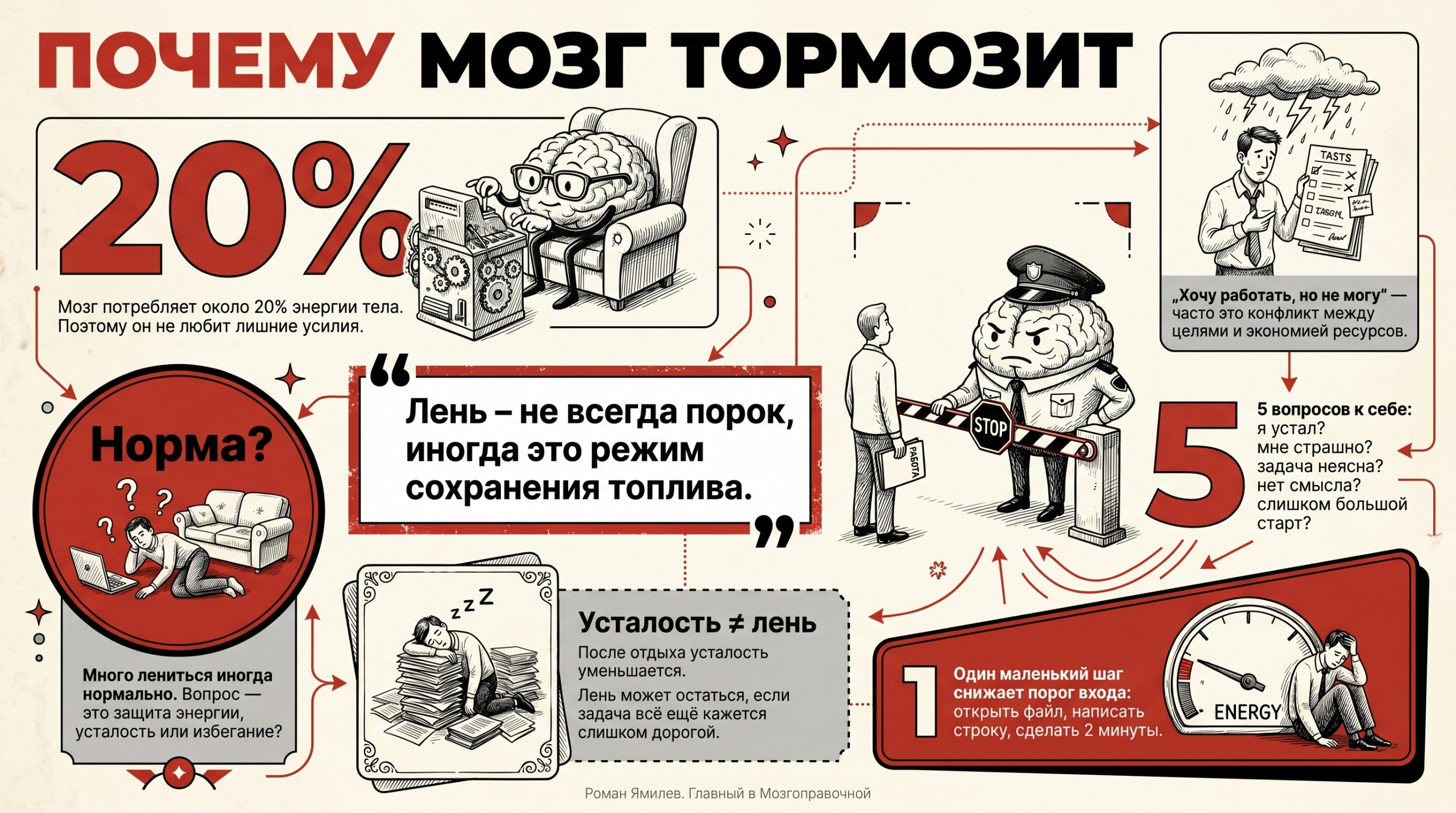 Красная инфографика о психологии лени: мозг, энергия, 20% затрат, отличие лени от усталости