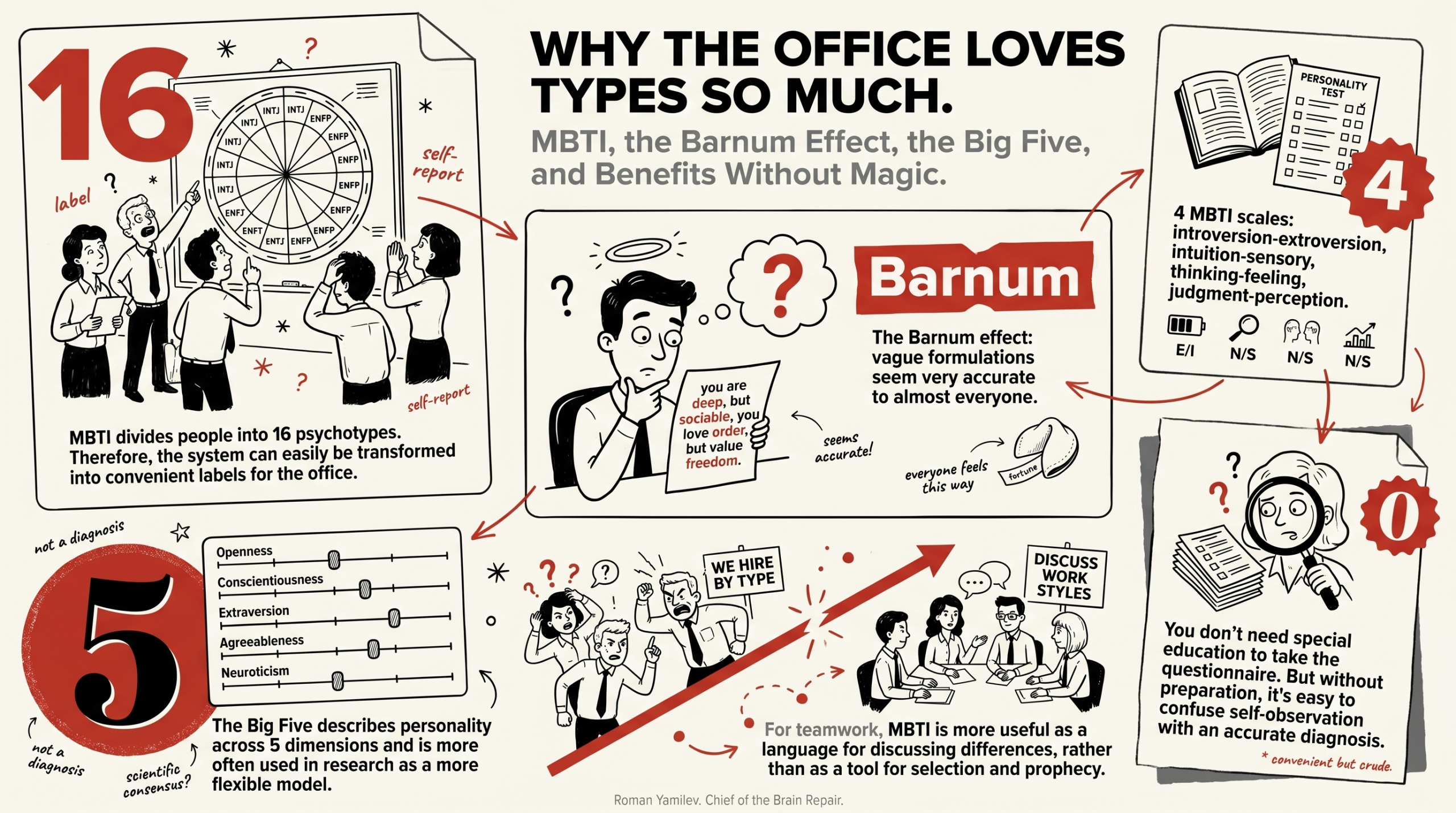 Красно-чёрная инфографика о MBTI, эффекте Барнума, Big Five и применении психотипов в офисе