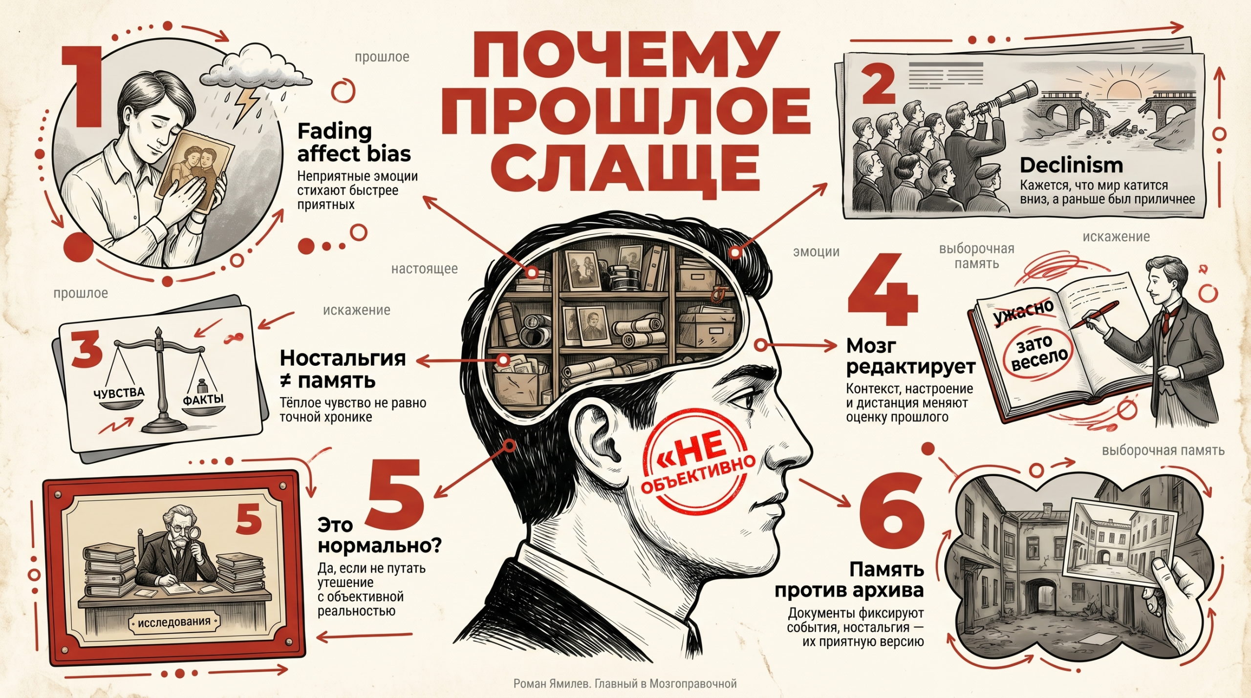 Инфографика о ностальгии: голова с архивом вместо мозга, выноски про fading affect bias и искажения памяти