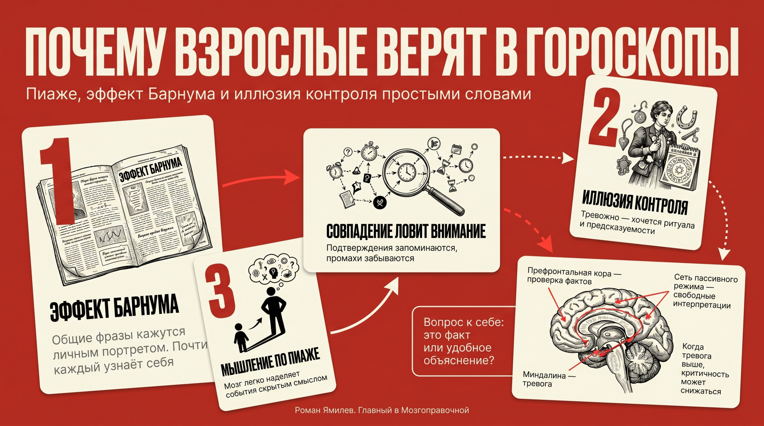 Красная инфографика о причинах веры взрослых в гороскопы: Барнум, контроль, совпадения