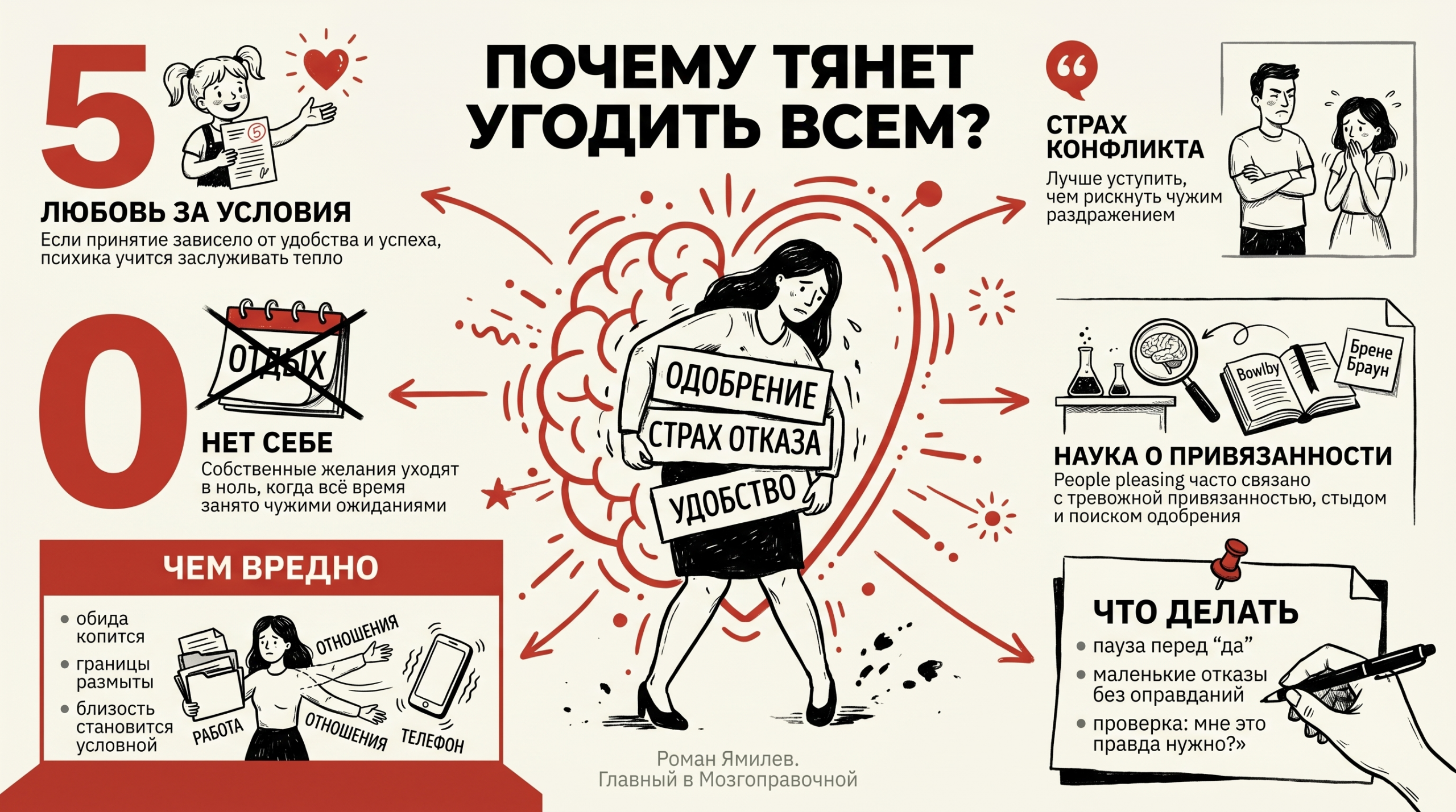 Инфографика о синдроме хорошей девочки: причины угождения, вред и способы остановиться
