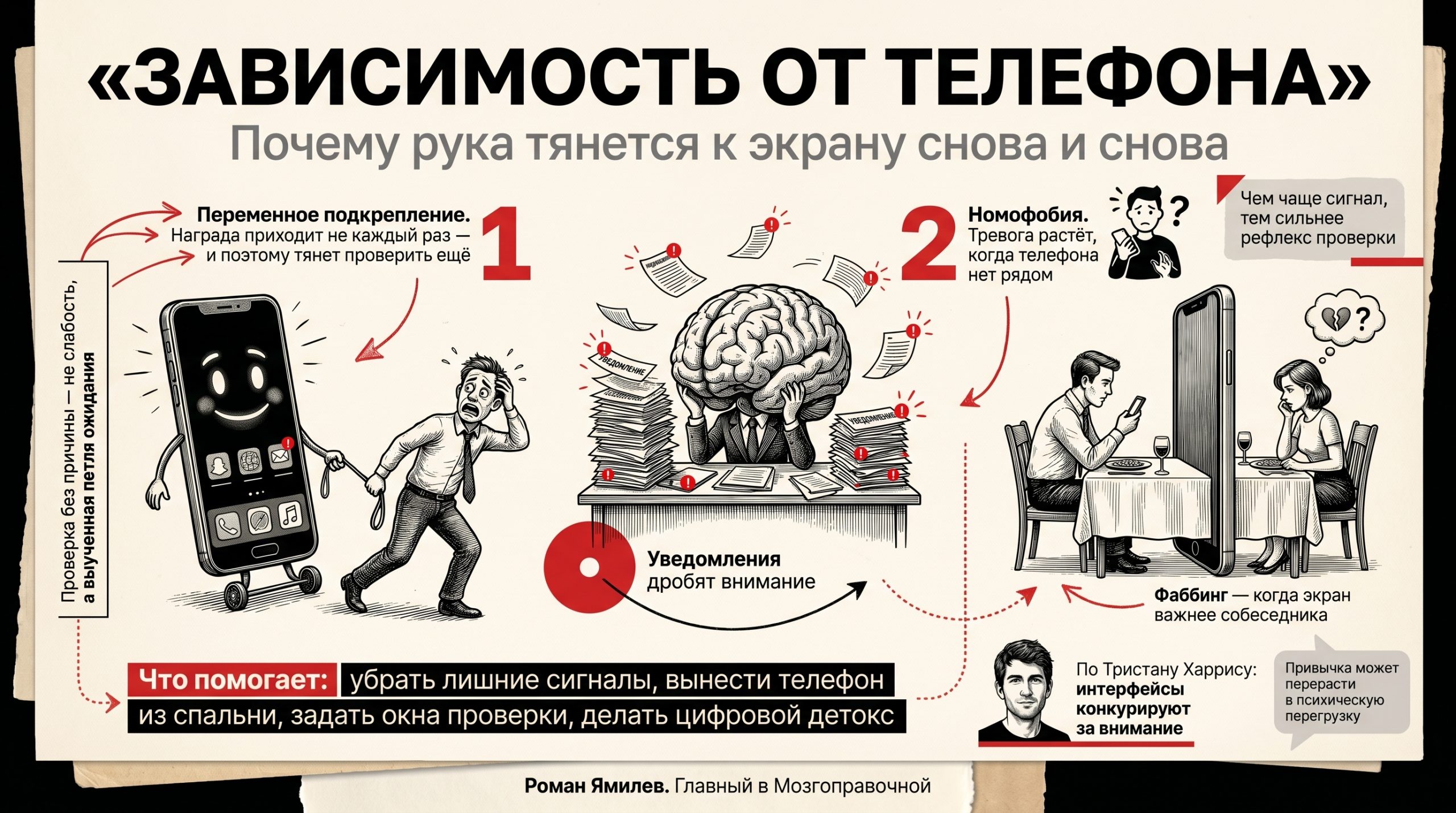 Красная инфографика о зависимости от телефона: уведомления, номофобия, фаббинг и цифровой детокс