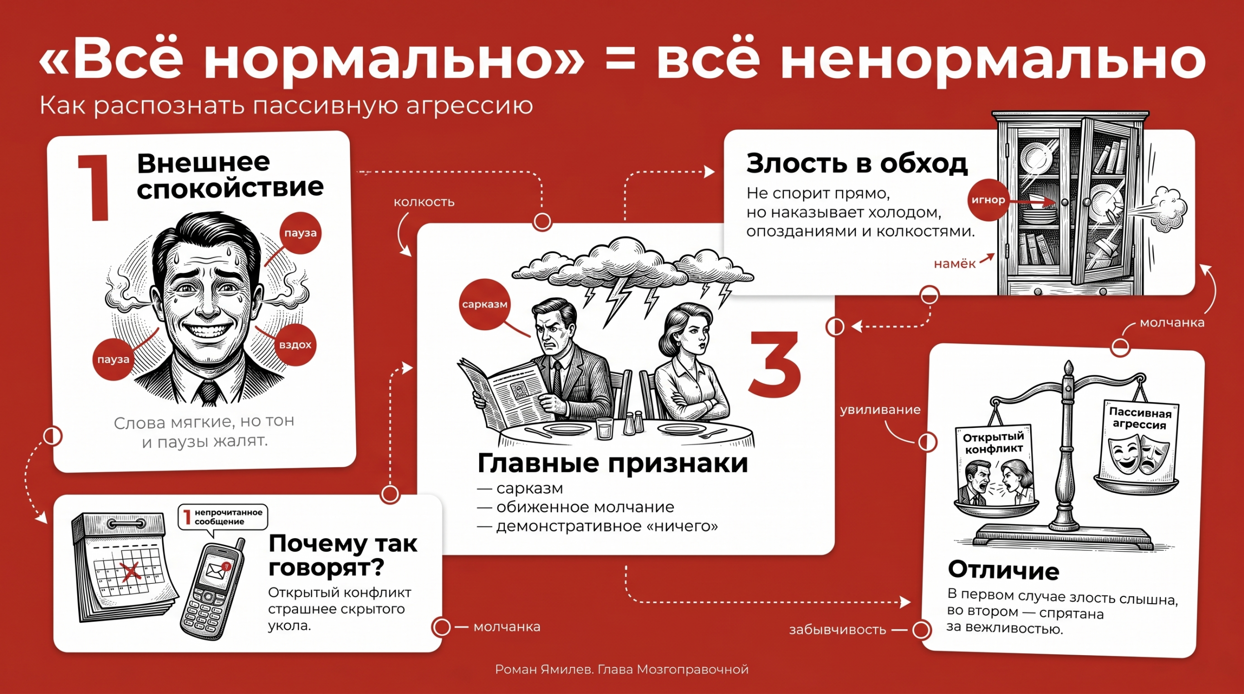 Красная инфографика о пассивной агрессии: признаки, скрытый гнев и фраза «Всё нормально»