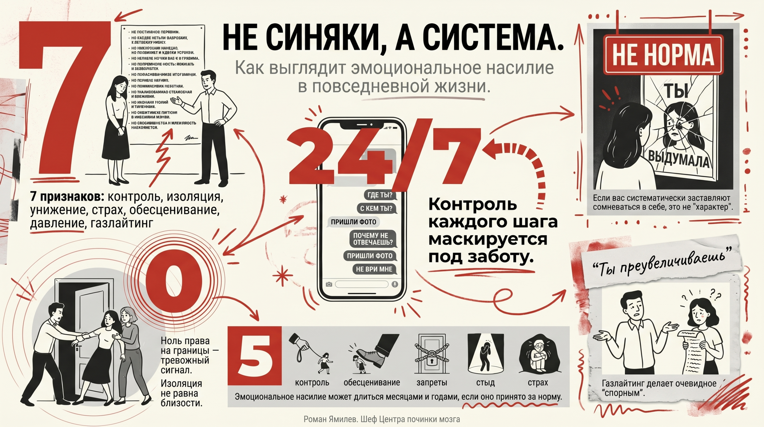 Инфографика о признаках эмоционального абьюза: контроль, газлайтинг, изоляция, давление в паре