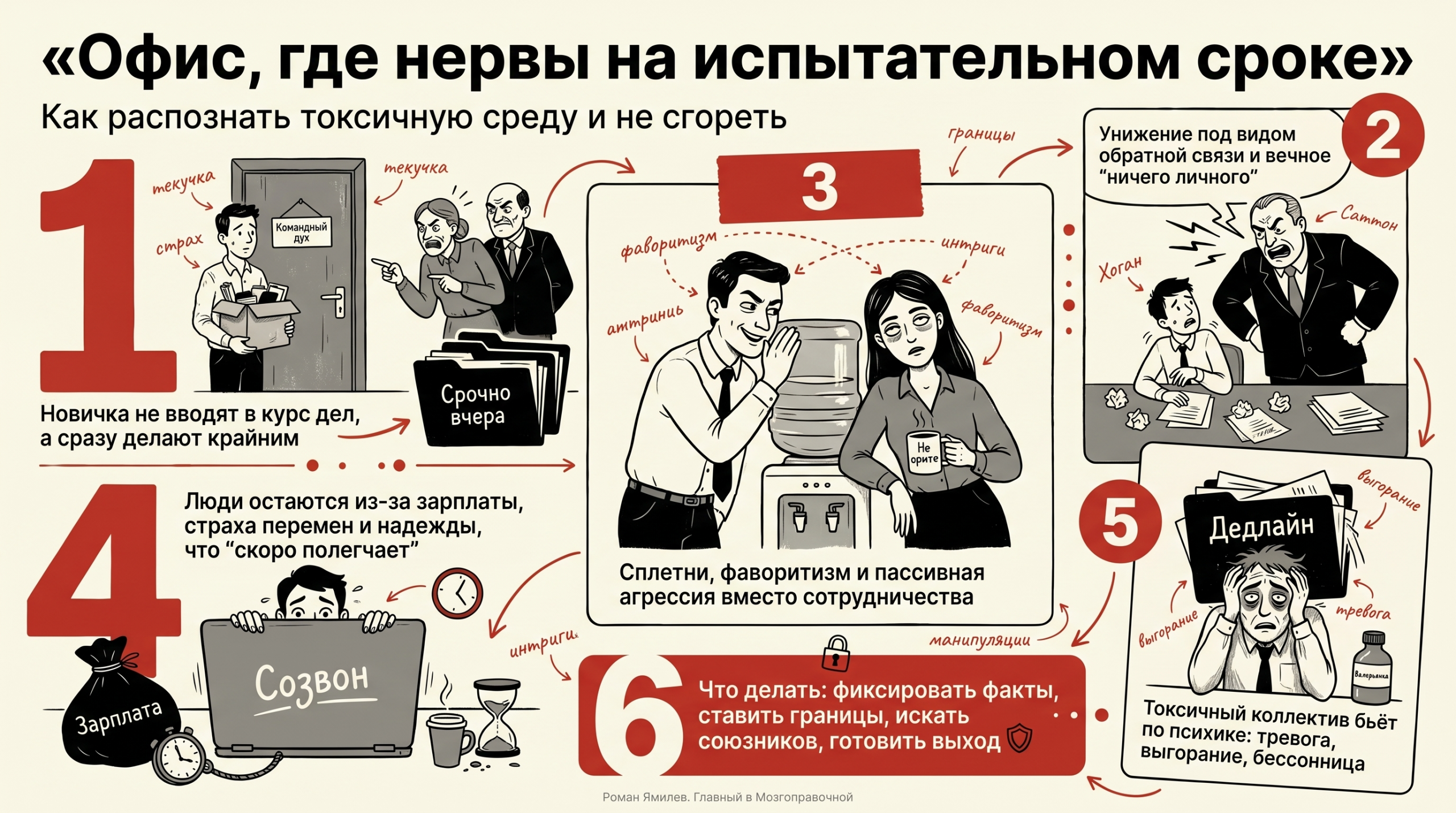 Инфографика о том, как распознать токсичный коллектив, почему в нём остаются и как защититься