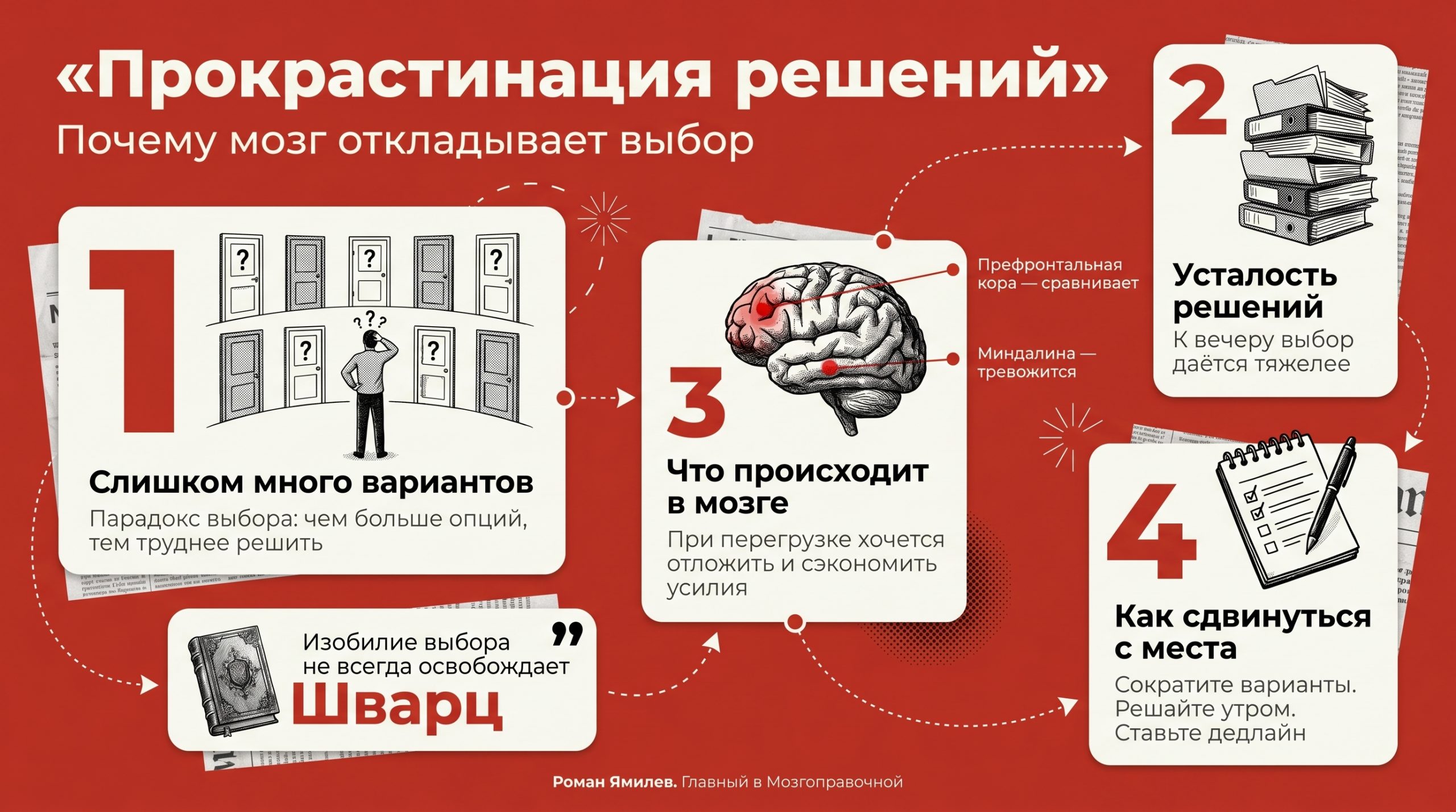 Красная инфографика о том, почему мозг откладывает выбор и как уменьшить прокрастинацию решений