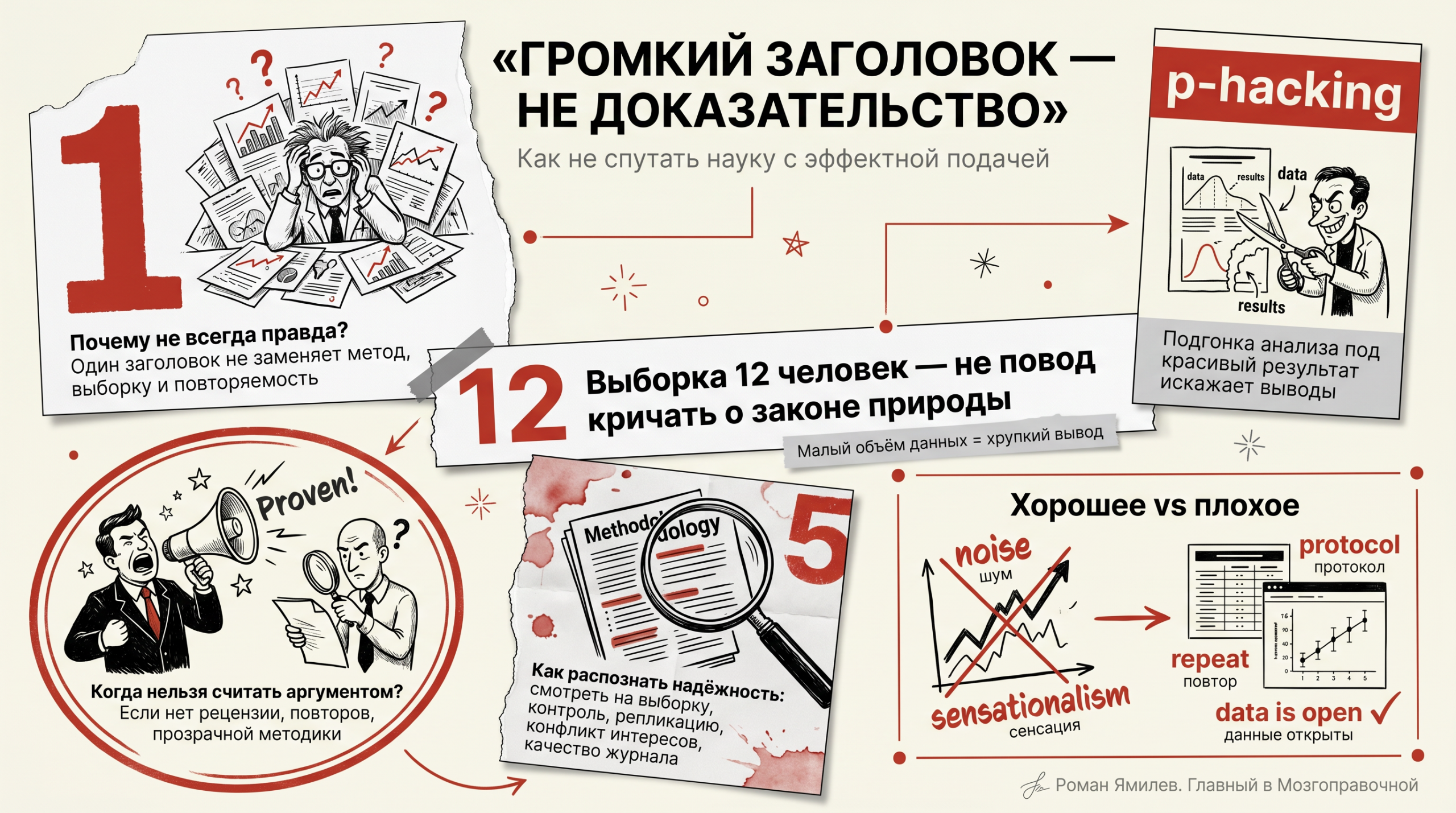 Инфографика о научной грамотности: p-hacking, выборка, репликация и признаки надёжного исследования