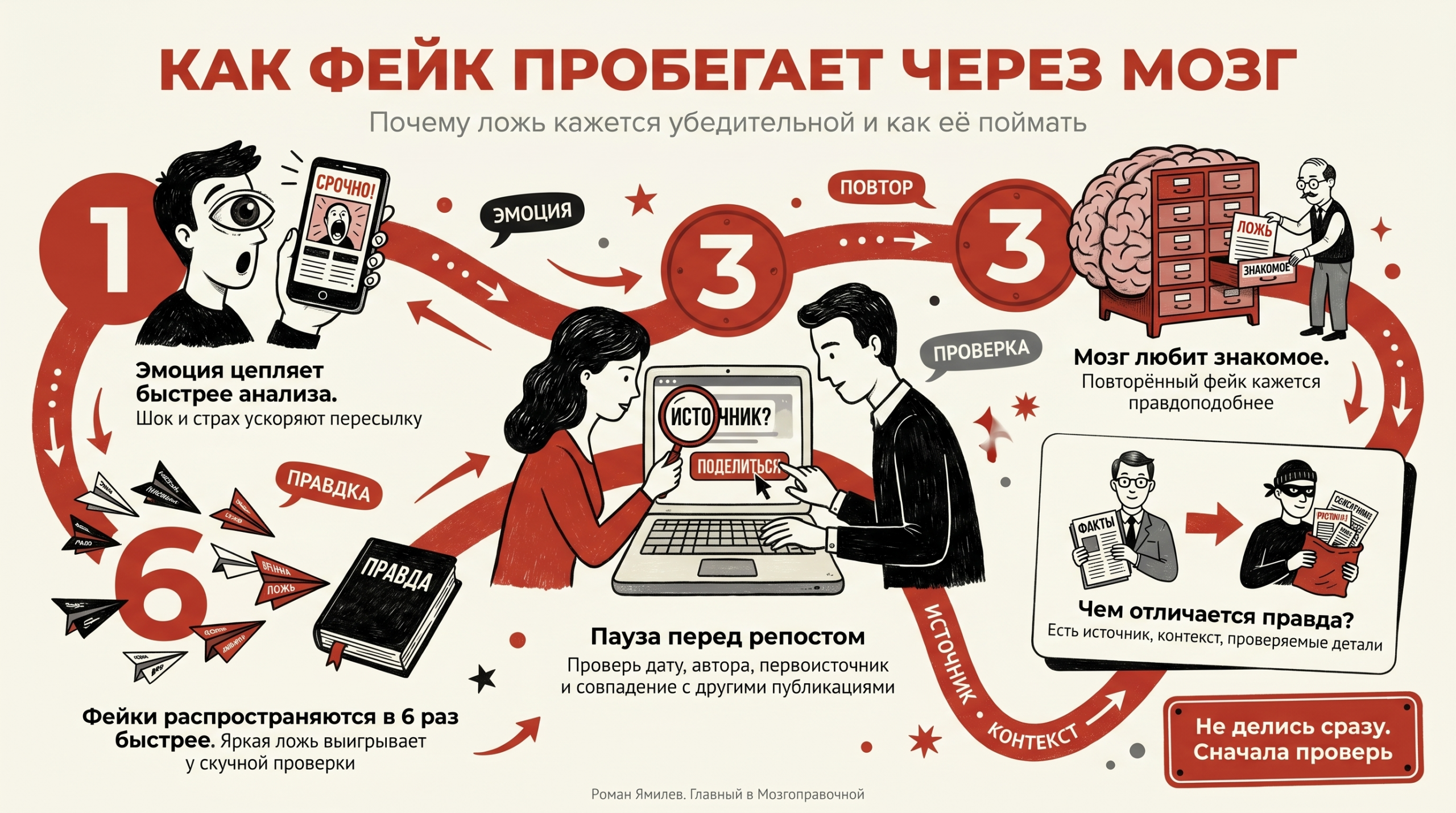 Инфографика о том, как фейковые новости распространяются, цепляют мозг и как их распознать