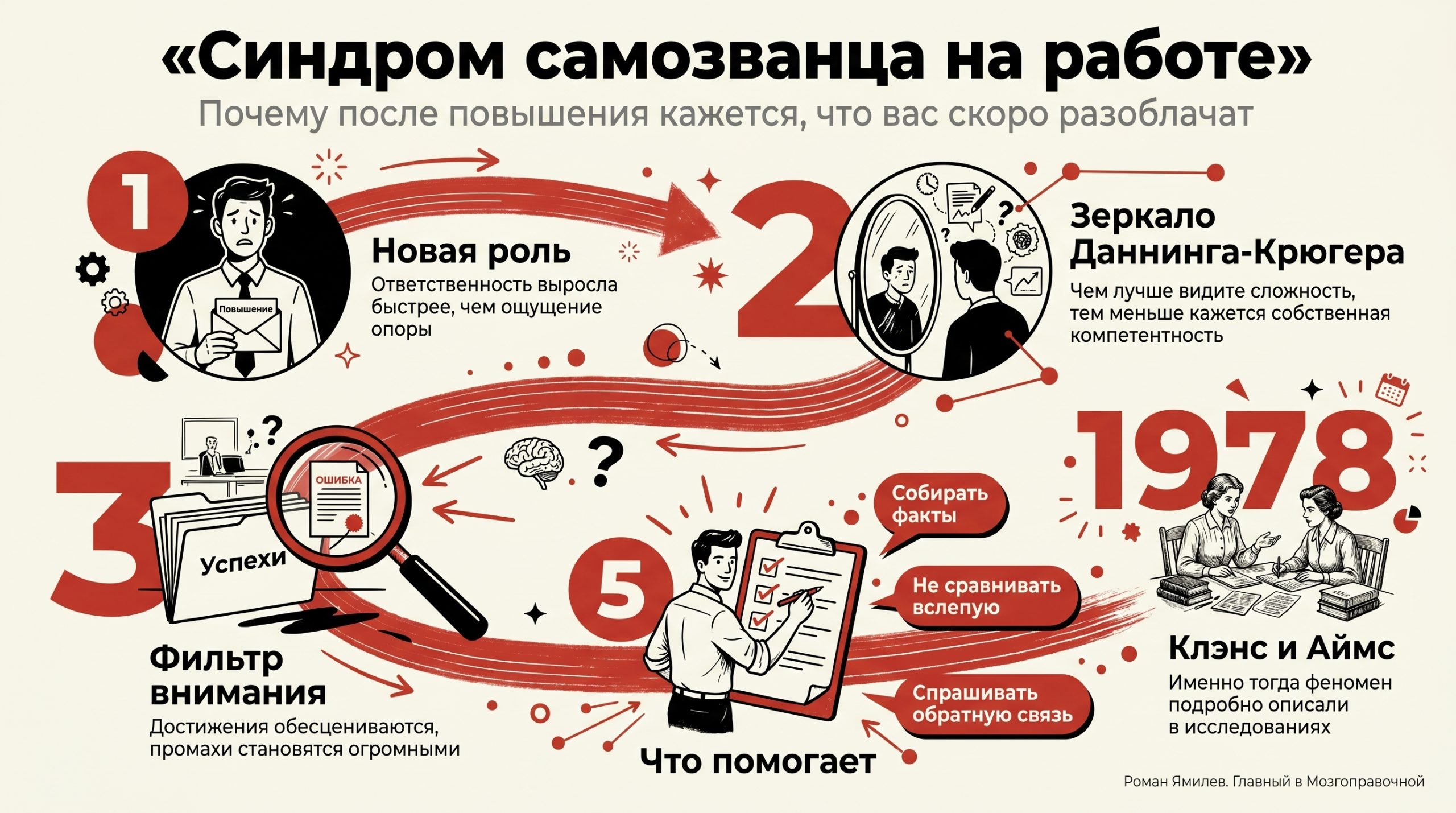 Красная инфографика о синдроме самозванца на работе: повышение, сомнения, Даннинг-Крюгер, Клэнс и Аймс, шаги помощи