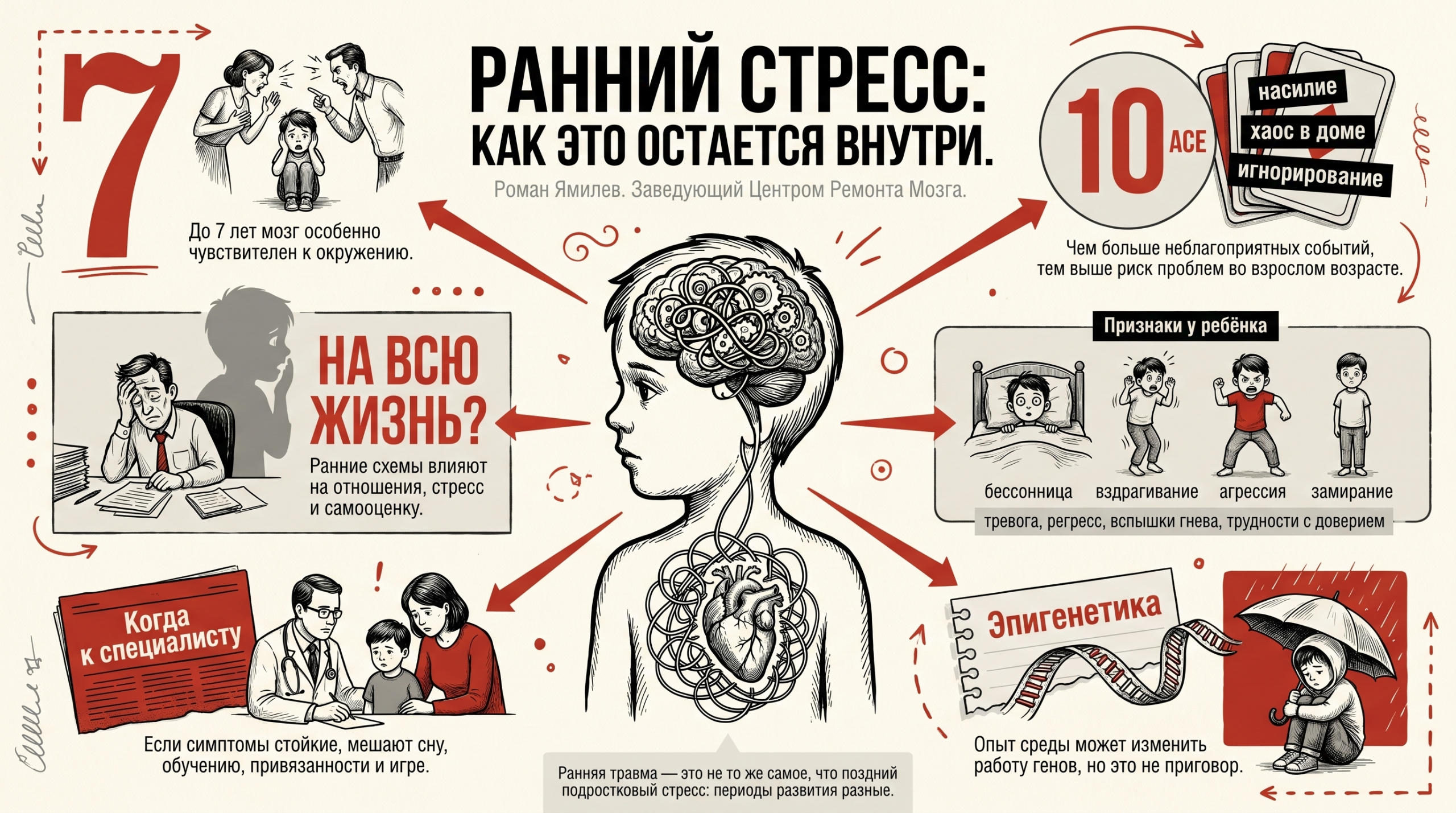 Инфографика о детских травмах до 7 лет: признаки, ACE, эпигенетика и влияние на взрослую жизнь
