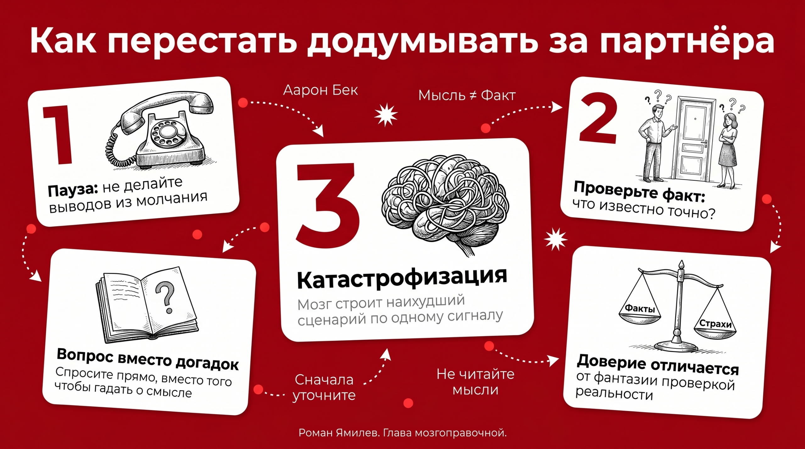 Красная инфографика с карточками о том, как перестать додумывать партнёра и проверять факты