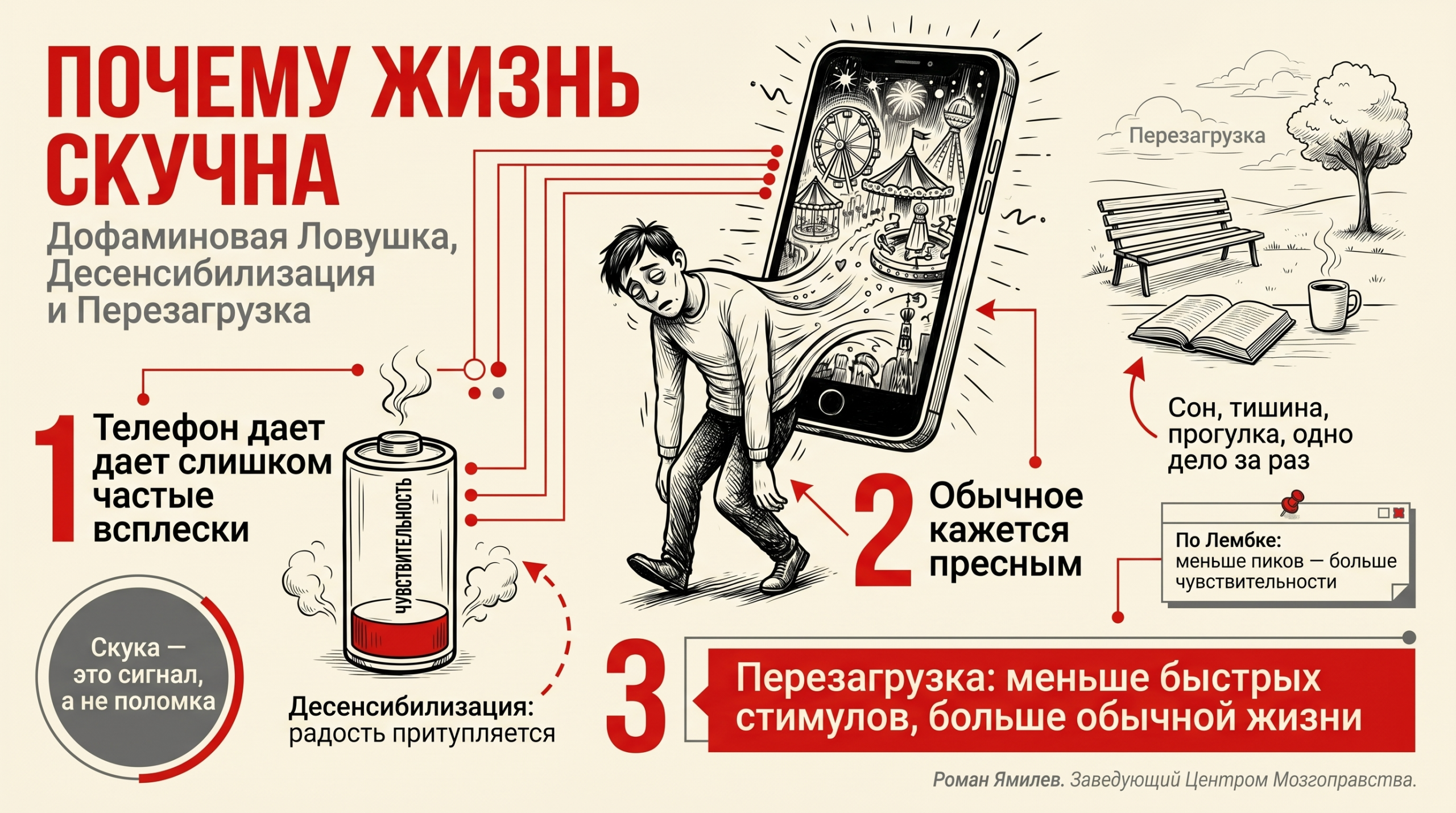 Красная инфографика о дофаминовой ловушке, скуке, десенситизации и перезагрузке