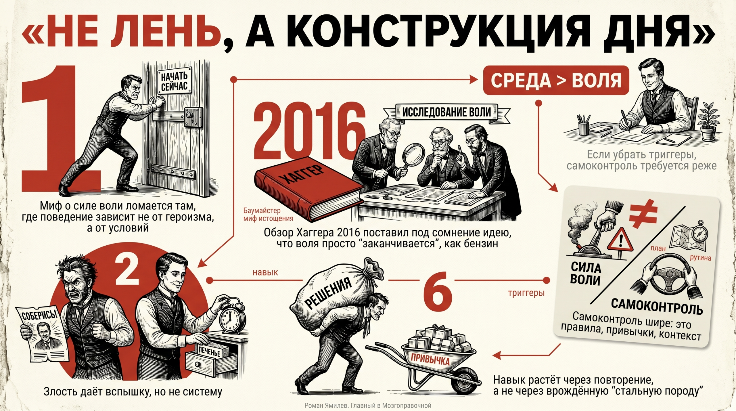 Инфографика о силе воли: Хаггер 2016, среда важнее воли, отличие от самоконтроля