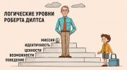 Логические уровни Роберта Дилтса