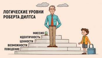 Логические уровни Роберта Дилтса