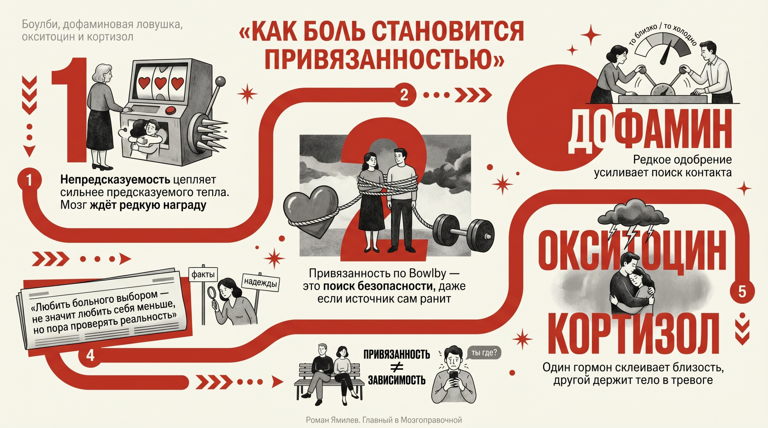 Инфографика о токсичных отношениях: дофамин, окситоцин, кортизол и болезненная привязанность мужчины и женщины