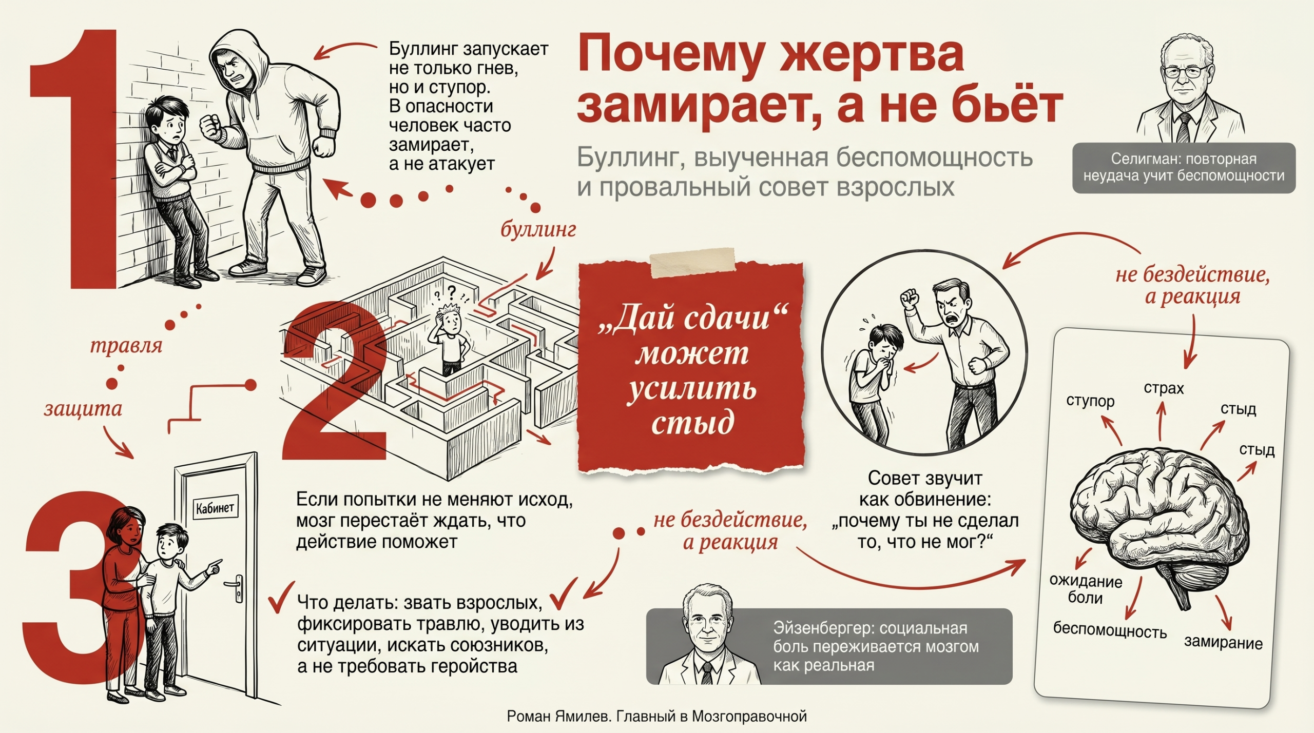 Инфографика о буллинге, ступоре и выученной беспомощности с цифрами, сценками и подписями